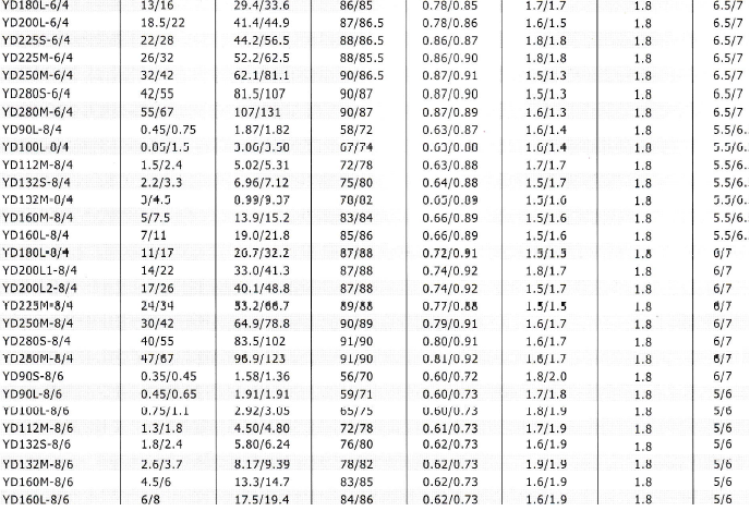 YD、YDT變極多速電動機技術數(shù)據(jù)2