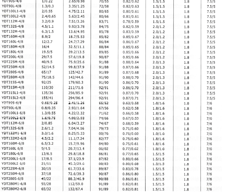 YD、YDT變極多速電動機技術數(shù)據(jù)6