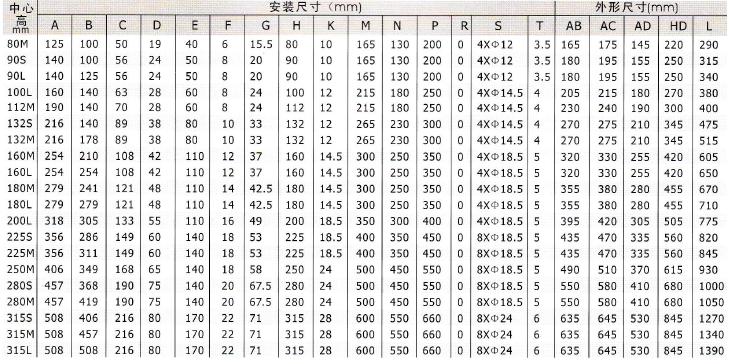 YD、YDT變極多速電動機安裝尺寸2